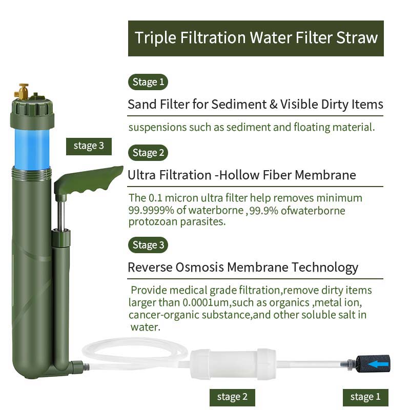 ที่กรองน้ำแบบปั๊มมือแบบพกพา RO - Water Purification Straw บทวิจารณ์และราคา